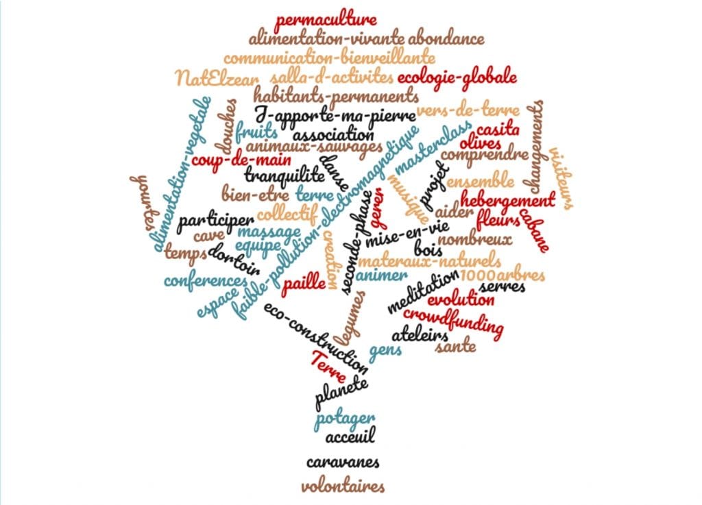 2020_02 Arbre de mots – Centro de Vida Eco-lógica